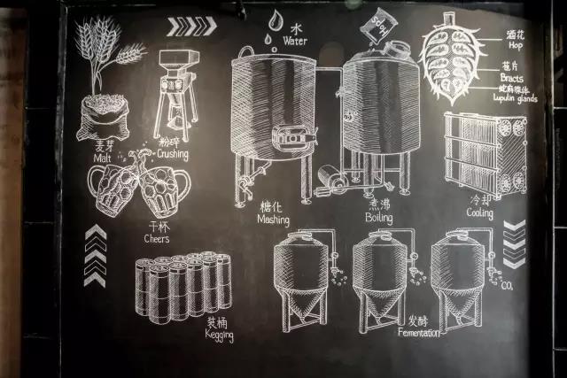 家釀啤酒淺談製作流程