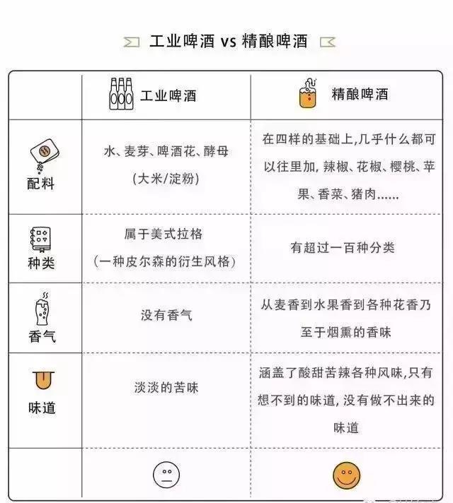 精釀啤（pí）酒（jiǔ）