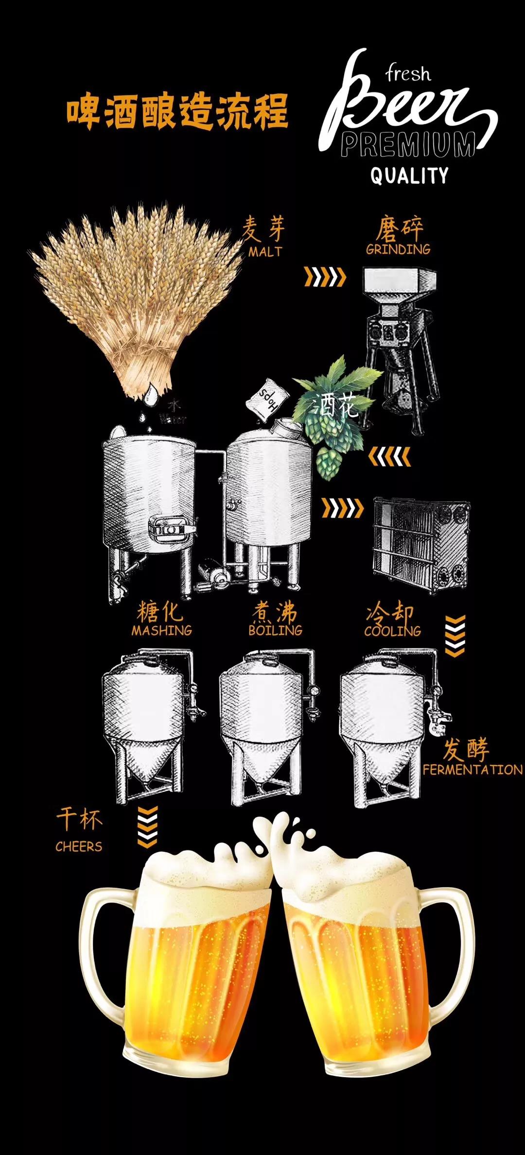 精釀啤酒釀造工藝--山東黄瓜视频在线观看
