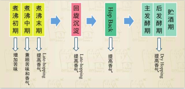 精釀啤酒設備 精釀啤酒設備