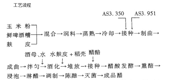 啤酒酒糟生產食醋流程 啤酒酒糟生(shēng)產食醋流(liú)程